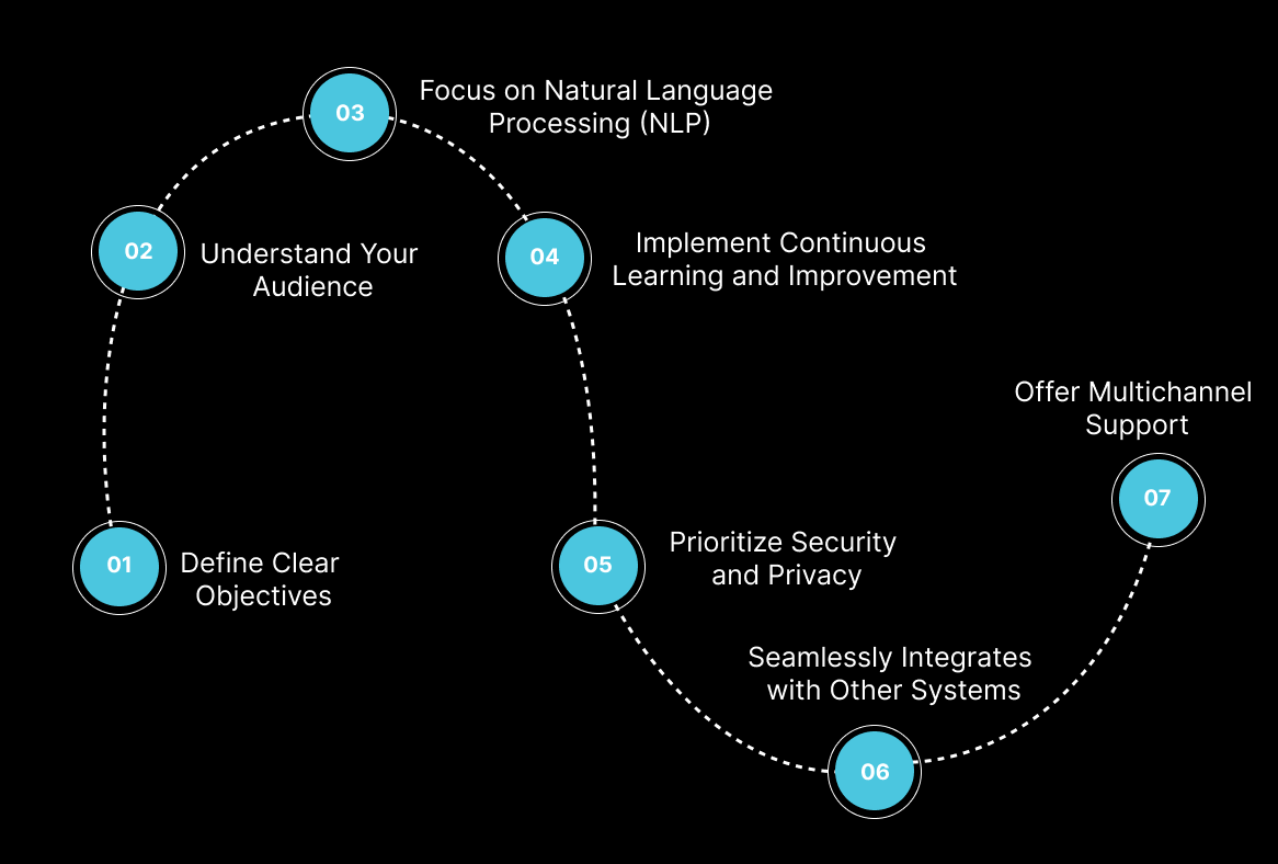 Building Effective AI Chatbots for Local Businesses